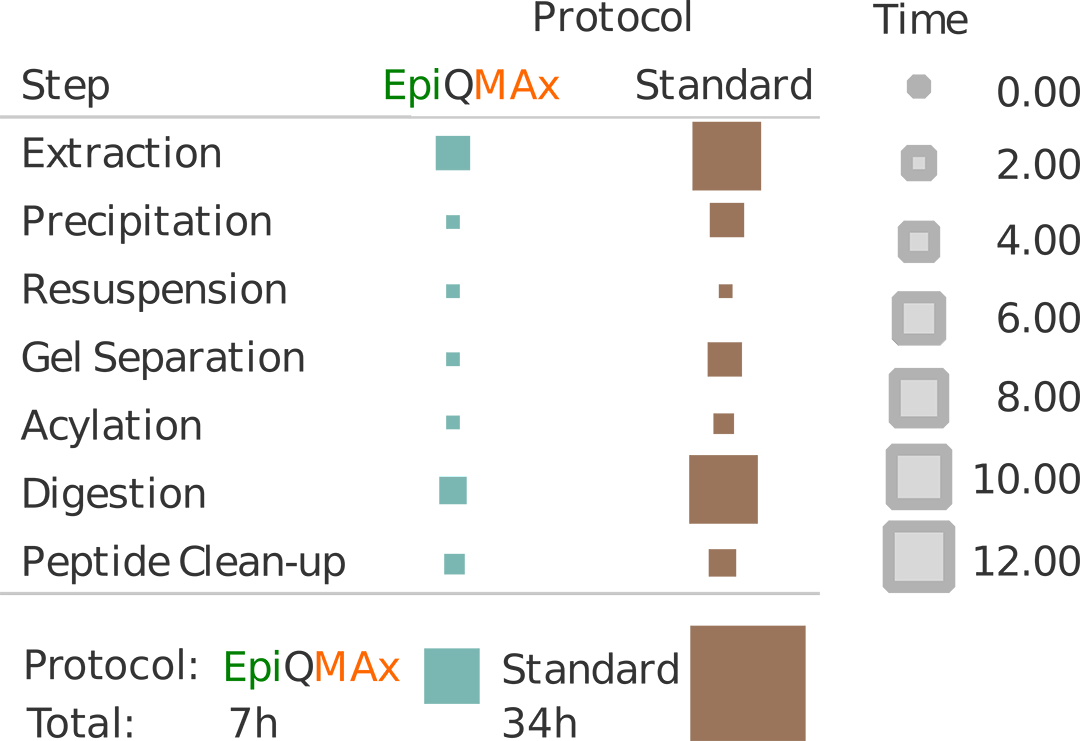 EpiQMAx - kit efficiency